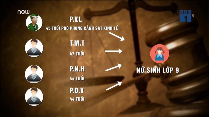 Video: Toàn cảnh bắt giam, điều tra Thượng tá cảnh sát dâm ô nữ sinh lớp 9