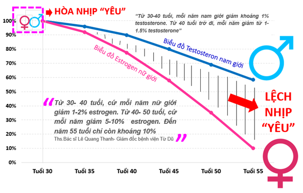 90% phụ nữ chưa hiểu 'hòa nhịp yêu' để giữ gìn hạnh phúc gia đình