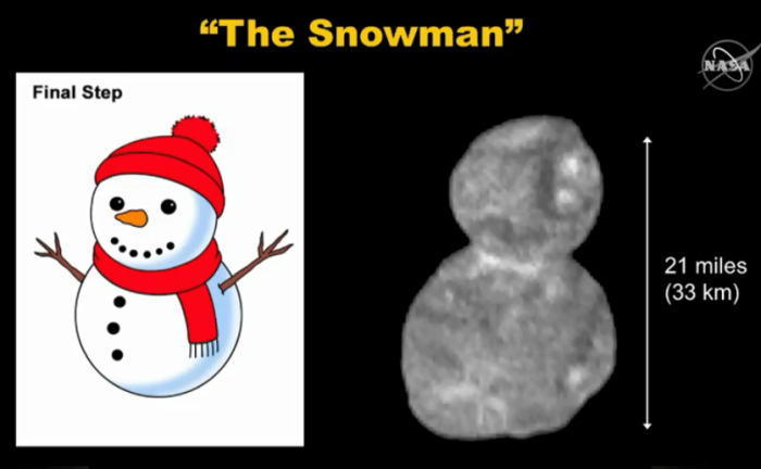 Hình ảnh rõ nét đầu tiên của vật thể xa nhất, cổ xưa nhất trong lịch sử khám phá vũ trụ