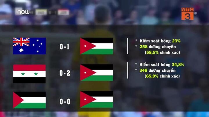 Sức mạnh của Jordan qua các thông số chuyên môn ở vòng bảng