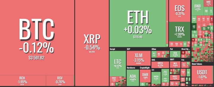 Giá Bitcoin hôm nay 27/1: Thị trường tiền ảo ‘loạn nhịp’, đồng Holo tăng 26%
