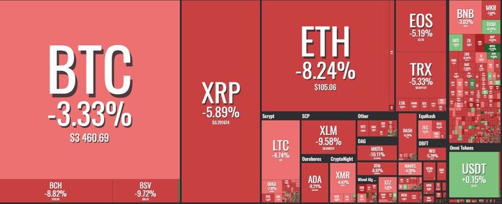 Giá Bitcoin hôm nay 29/1: Bitcoin thủng ngưỡng, vốn hóa ‘bay’ gần 6 tỷ USD