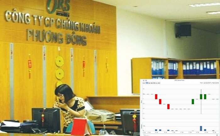 Doanh nghiệp chứng khoán bết bát, nguy cơ bị hủy niêm yết