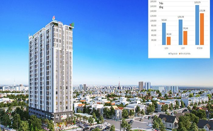 Cổ phiếu Cenland vọt tăng trước tin tăng vốn lên 800 tỷ đồng