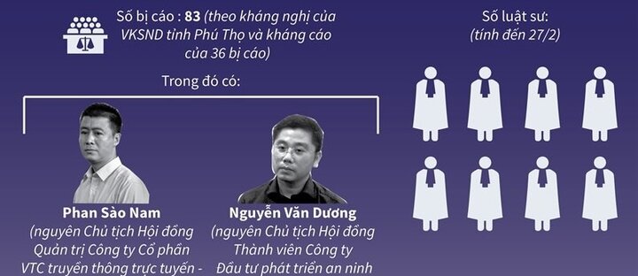 Infographic: Xét xử phúc thẩm vụ án đánh bạc nghìn tỷ đồng được 2 cựu tướng công an bảo kê