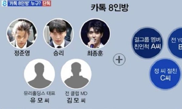 Mạng truyền hình Hàn Quốc MBN công bố danh sách 8 nhân vật trong nhóm chat tình dục của Seungri