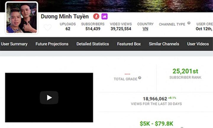 Kênh Youtube của 'thánh chửi Dương Minh Tuyền' bị khoá