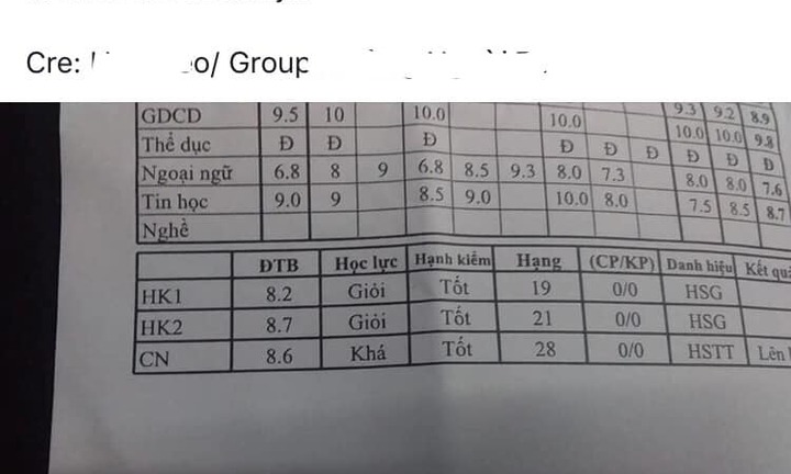 Nam sinh lớp 10 đạt điểm tổng kết 8,6 vẫn xếp hạng 28