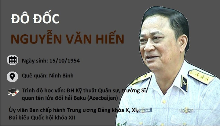 Infographic: Sai phạm khiến nguyên Thứ trưởng Bộ Quốc phòng Nguyễn Văn Hiến bị kỷ luật cách chức