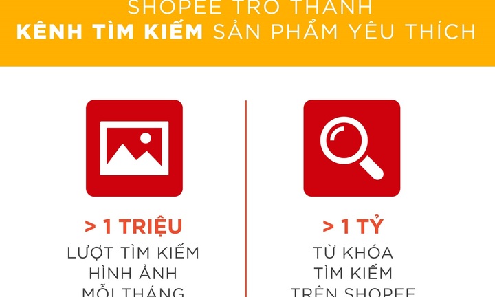 Xu hướng mua sắm trực tuyến của người dùng trên Shopee trong 6 tháng đầu năm 2019