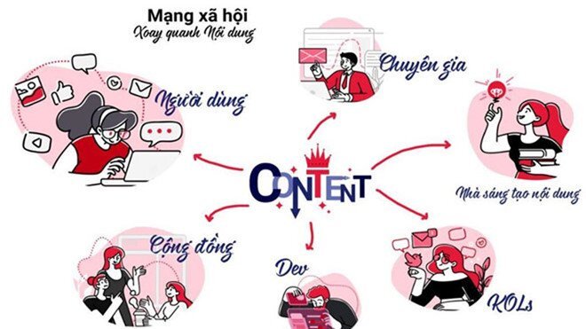 TRỰC TIẾP: Lễ ra mắt mạng xã hội Lotus