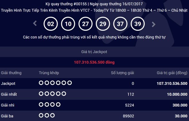 Giải xổ số độc đắc Vietlott đã cộng dồn tới 107 tỷ đồng