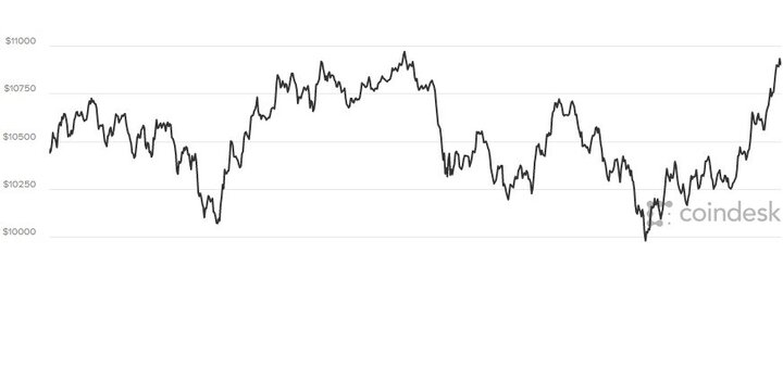 Giá Bitcoin hôm nay 24/1: Duy trì mạch giảm sâu
