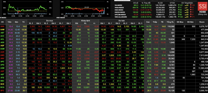 Chứng khoán nửa tháng đầu năm 2019: 4,8 tỷ USD đổ về túi nhà đầu tư