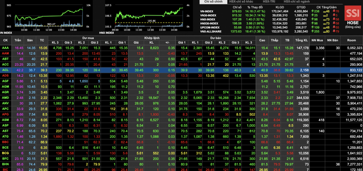 Tuần thượng đỉnh Mỹ – Triều: Những người giàu nhất Việt Nam kiếm tiền thế nào?