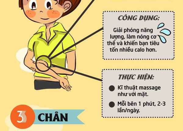 Hãy massage vào 3 vị trí 'vàng' này để giảm béo không cần tập luyện