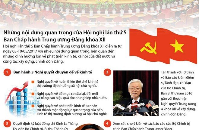 5 nội dung quan trọng của Hội nghị Trung ương 5