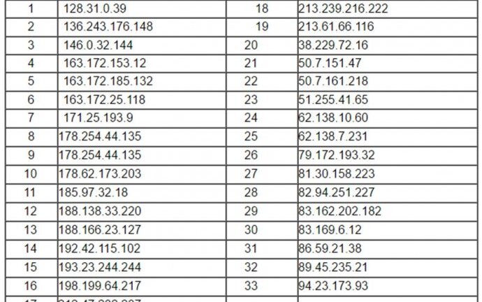 Làm gì khi gặp mã độc WannaCry?