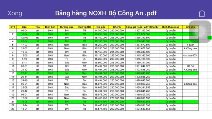 Mua nhà ở xã hội bằng hợp đồng ủy quyền, khách hàng sẽ trắng tay?