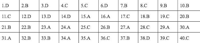 Đáp án mã đề 210 môn Vật lý THPT Quốc gia 2019