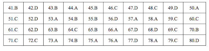 Đáp án mã đề 212 môn Hoá học THPT Quốc gia 2019