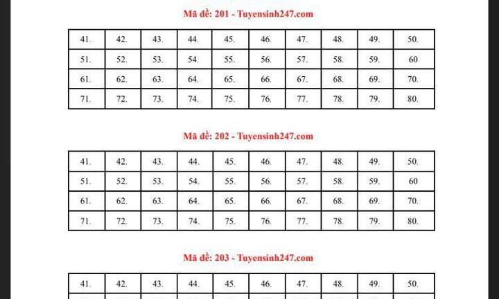 Đáp án mã đề 201 môn Hóa THPT Quốc gia 2019