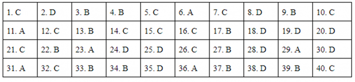 Đáp án mã đề 315 môn Lịch sử kỳ thi THPT Quốc gia 2019 của Bộ GD&ĐT