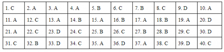 Đáp án mã đề 319 môn Lịch sử kỳ thi THPT Quốc gia 2019 của Bộ GD&ĐT