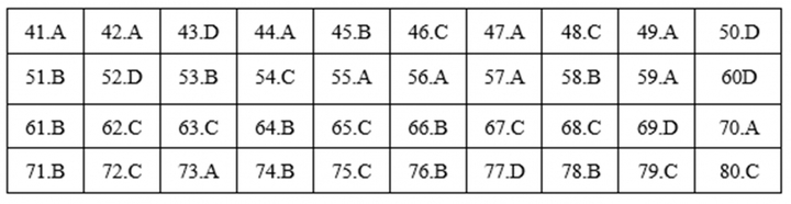 Đáp án mã đề 309 môn Địa lý kỳ thi THPT Quốc gia 2019 của Bộ GD&ĐT