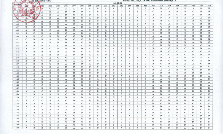 Đáp án 24 mã đề môn Địa lý kỳ thi THPT Quốc gia 2019 của Bộ GD&ĐT