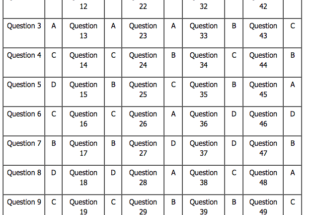 Đáp án đề thi minh hoạ lần 3 môn tiếng Anh kỳ thi THPT quốc gia 2017