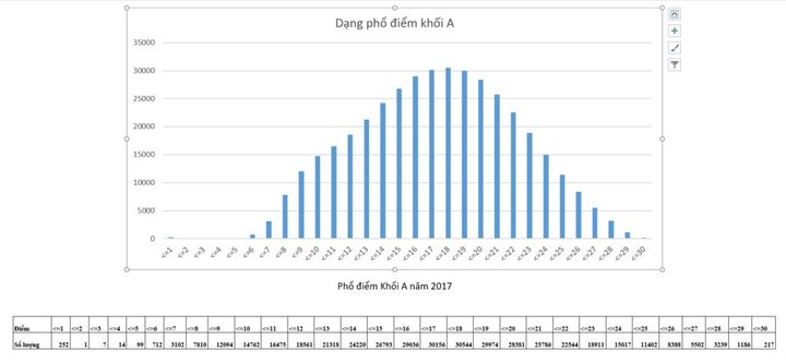 Phân tích phổ điểm thi THPT Quốc gia theo khối thi giữa năm 2017 và 2016