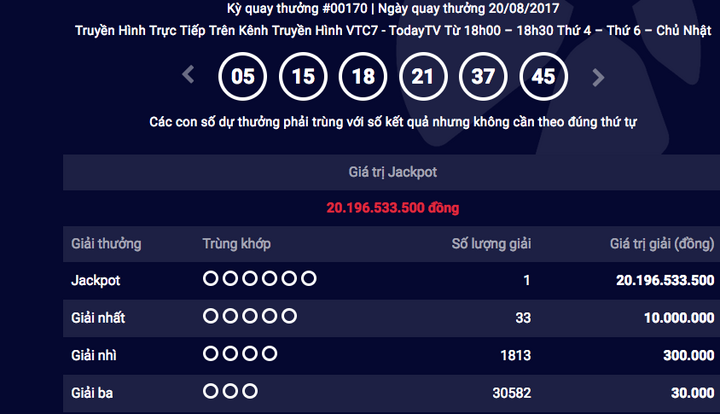 Xổ số Vietlott lại có người trúng giải hơn 20 tỷ đồng tối 20/8