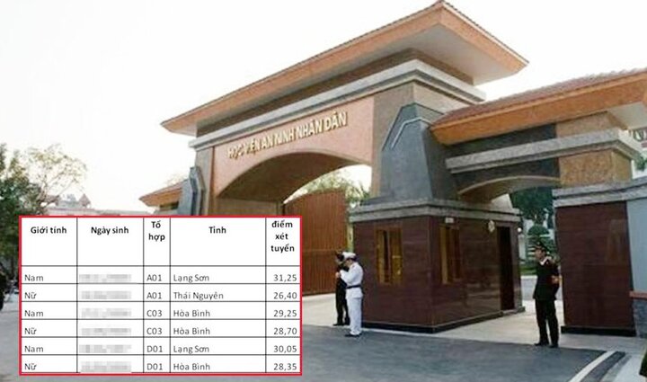 Học viện An ninh không có ý định rà soát lại kết quả thi của chiến sỹ nghĩa vụ đạt điểm cao từ Lạng Sơn, Hoà Bình, Sơn La