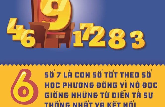 Infographic: Người phương Đông gửi gắm ý nguyện gì khi chọn đầu số điện thoại?
