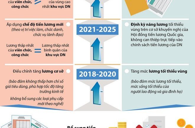 Những điểm mới về cải cách tiền lương cho cán bộ, công chức