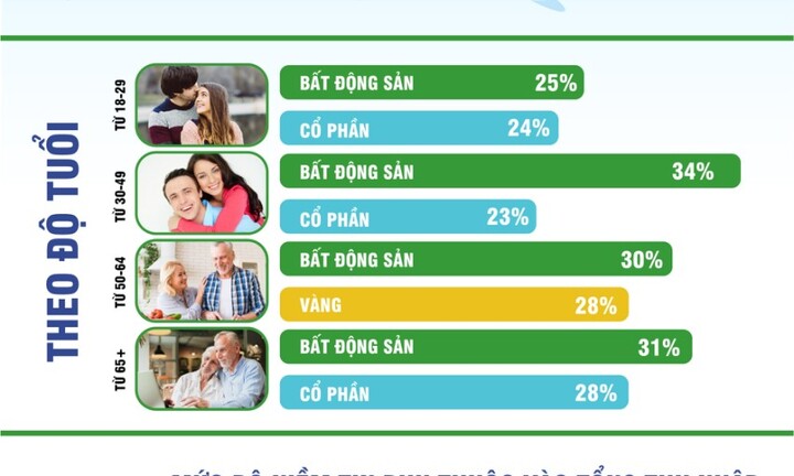 Đầu tư condotel, căn hộ dịch vụ thế nào cho an toàn?