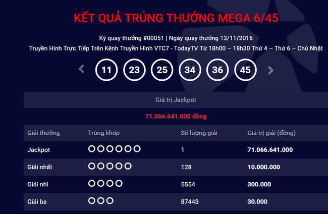 Người trúng số Vietlott 71 tỷ đồng mua vé tại TP.HCM, chưa liên lạc nhận thưởng