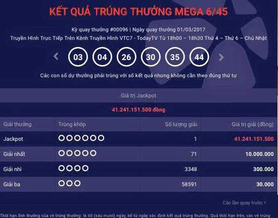 Vé số Vietlott trúng hơn 41 tỷ đồng lần đầu tiên phát hành ở miền Tây