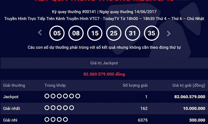 Vé số trúng Jackpot hơn 82 tỷ phát hành tại An Giang