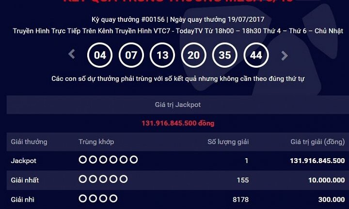 Chủ nhân giải Jackpot kỉ lục hơn 130 tỷ đồng đã đến nhận giải