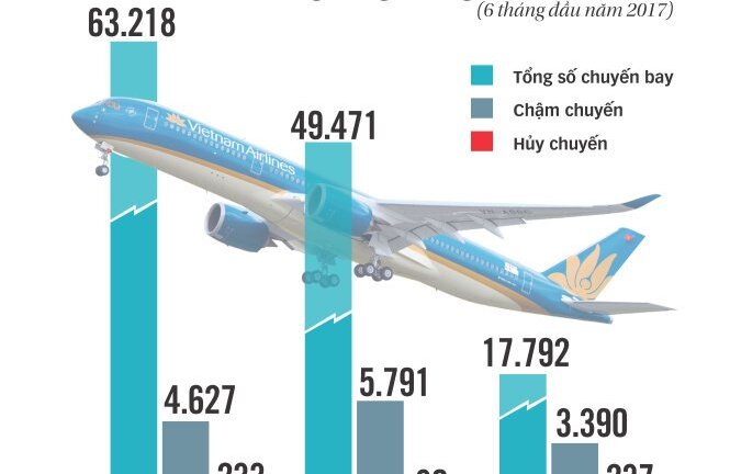 Nâng cấp sân bay Tân Sơn Nhất, tình trạng delay lại tăng?