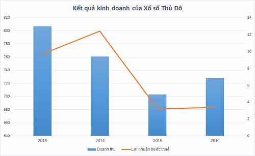 Người dân đổ xô mua Vietlott, xổ số Kiến thiết Thủ đô đi về đâu?