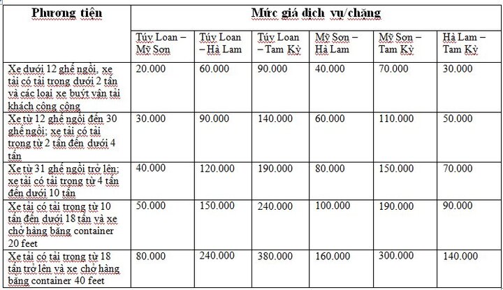 Chi tiết bảng giá mới nhất tuyến cao tốc Đà Nẵng - Quảng Ngãi
