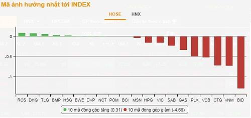 Cổ phiếu ngân hàng đồng loạt lao dốc