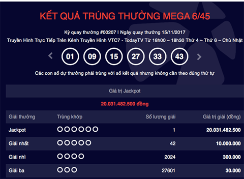 Kỳ quay Vietlott 15/11: Jackpot lại 'nổ', giá trị 20 tỷ đồng