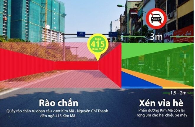 Đường Kim Mã thu hẹp còn 3m, cấm ô tô để thi công metro Hà Nội