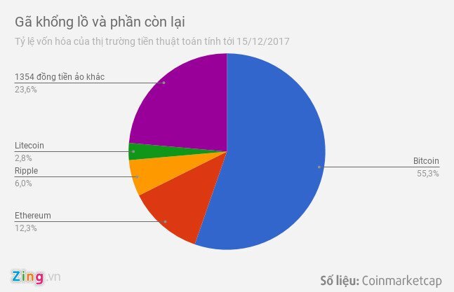 Nguyên nhân bất ngờ khiến thị trường tiền ảo 'bùng nổ' những ngày qua