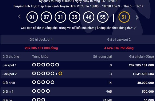 Vietlott vượt ngưỡng 200 tỷ đồng, cao nhất từ trước đến nay