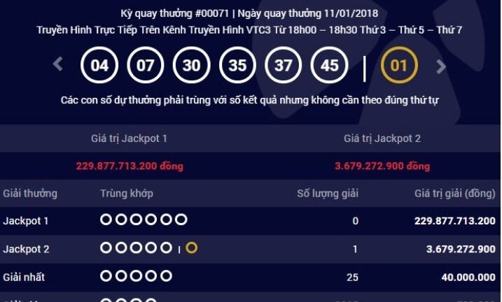 Xuất hiện tỷ phú Jackpot 2, trúng giải 3,7 tỷ đồng tại Hà Nội